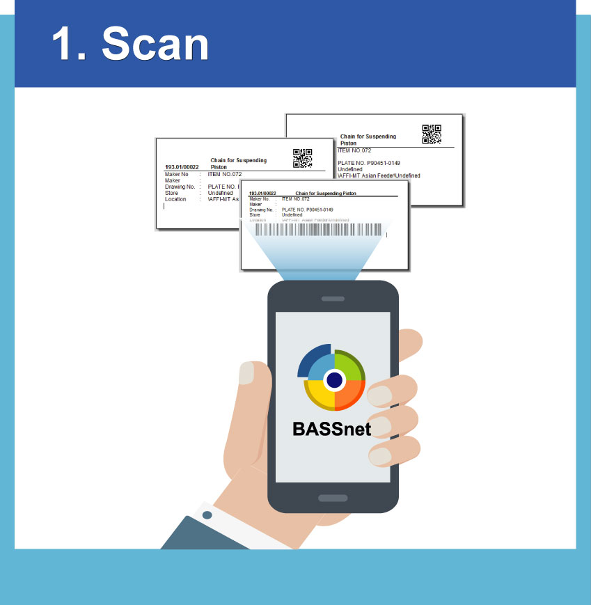 Scan