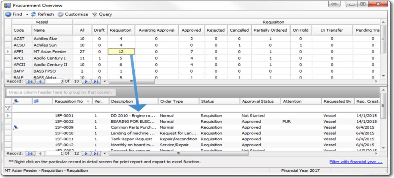 fleet purchasing monitoring
