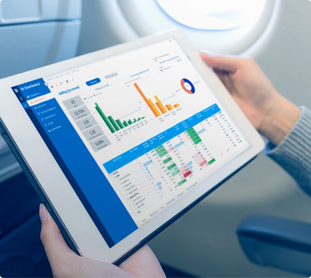 Business Intelligence Dashboard